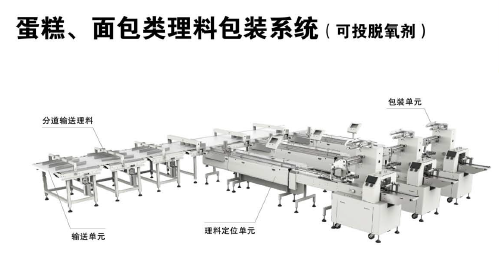 蛋糕、面包類理料包裝系統(tǒng)（可投脫氧劑）示意圖.png